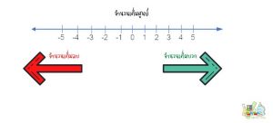 เส้นจำนวน เรียนเลขประถม