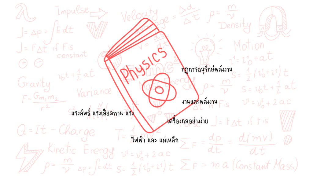 ฟิสิกส์